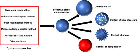 Zum Artikel "Häufig zitierte Übersichtsarbeit in „Advances in Colloid and Interface Science“"