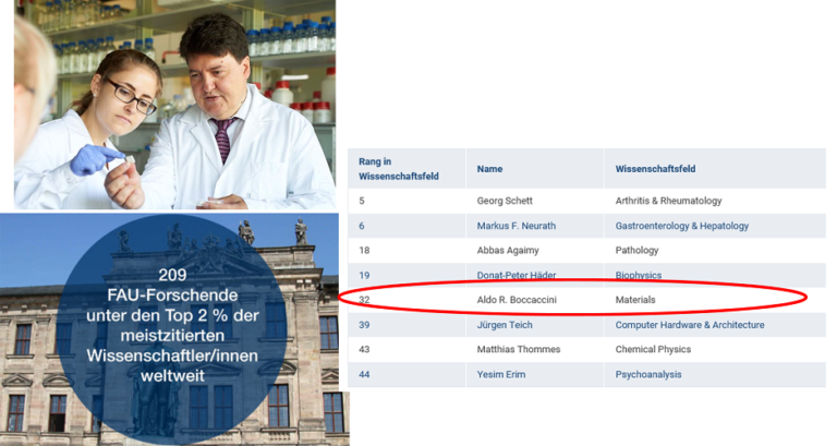 Professor Aldo R. Boccaccini unter den Top 50 der „Standord List“ der meist-zitierten Wissenschaftler im Fach „Materialien“