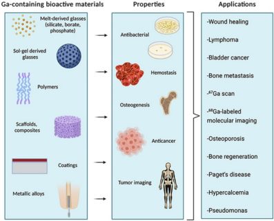 Graphical abstract for our open access paper published in Bioactive Materials