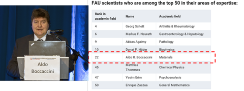 Zum Artikel "Professor Aldo R. Boccaccini ist unter den Top 50 der „Stanford List“ der meistzitierten Forscher im Fach „Materialien“"
