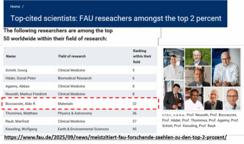 Zum Artikel "Professor Aldo R. Boccaccini gehört zu den Top 50 der „Stanford List“ der meistzitierten Forschenden (Top 2 %) in den Fachbereichen „Materialien“ und „Grundlagen- und Strategietechnologien“."